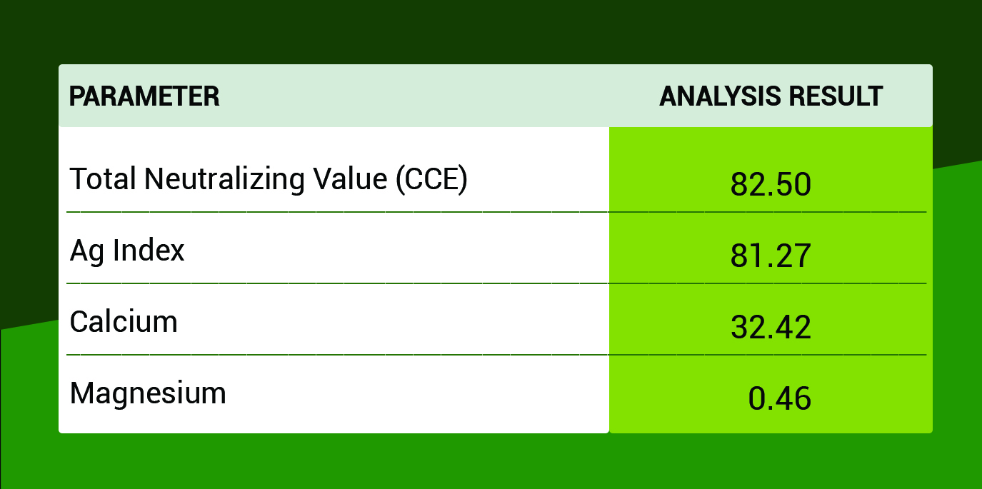 Ag Lime Calcitic Lime analysis of NPK (Nitrogen-Phosphorus-Potassium)